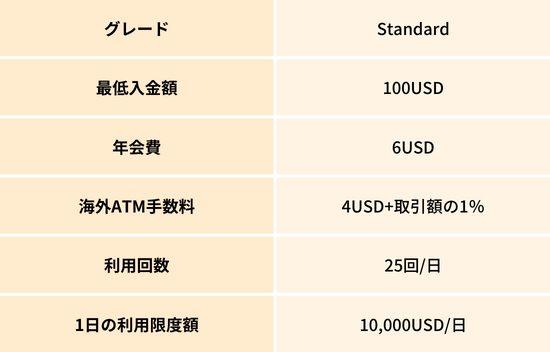 アクレダ銀行デビットカード