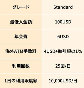 アクレダ銀行デビットカード