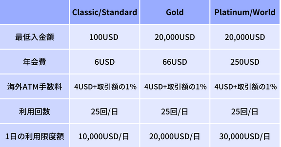 アクレダ銀行デビットカード